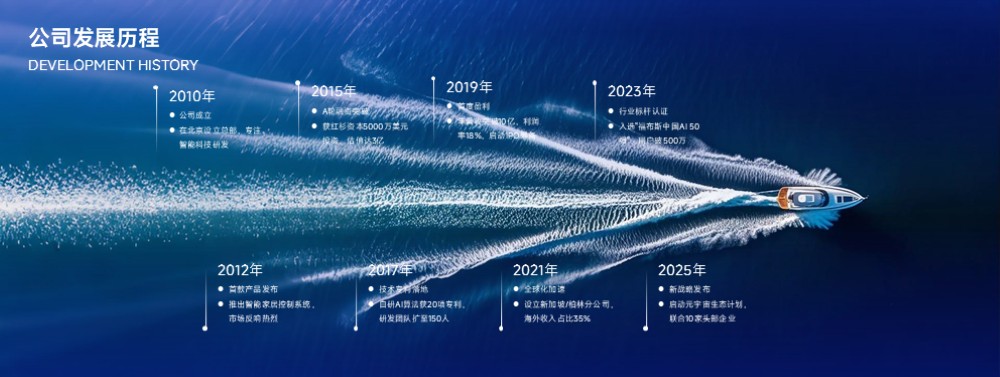 蓝色大海行船波浪发展历程时间轴