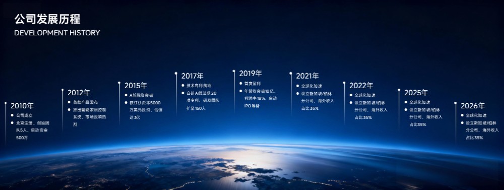 地平线发展历程时间轴