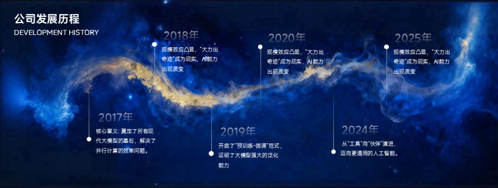 蓝金色河流发展历程时间轴