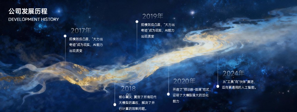 蓝金色河流发展历程时间轴