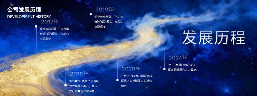 蓝金色河流发展历程时间轴