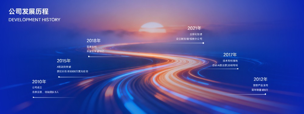 蓝金色日出黄河发展历程时间轴