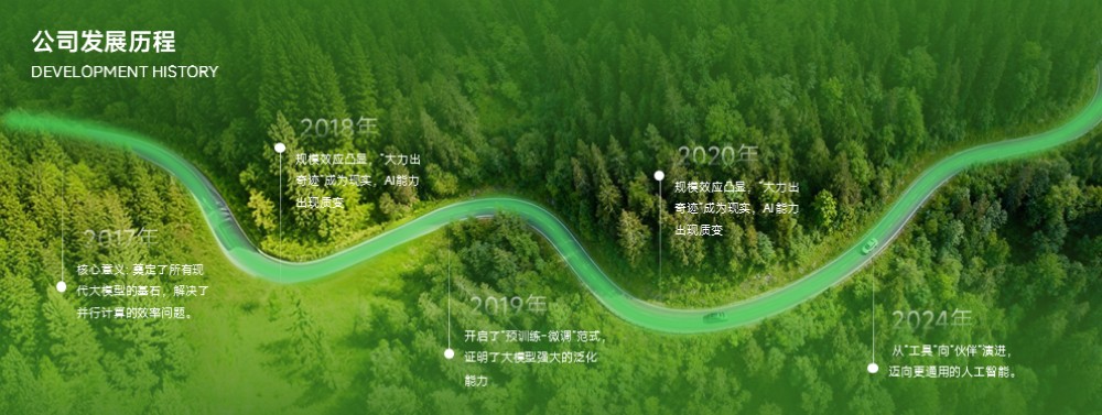 绿色森林公路发展历程时间轴