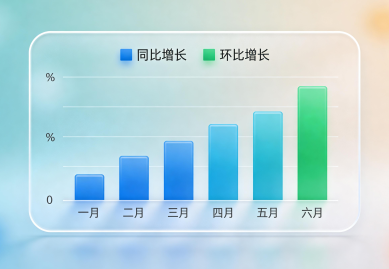 【数据涨跌玄机？】同比环比全拆解，3分钟秒变PPT数据分析高手！